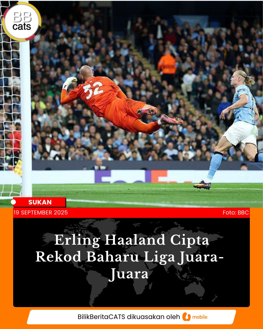 Haaland Pecah Rekod: Pemain Terpantas Catat 50 Gol Liga Juara-Juara
