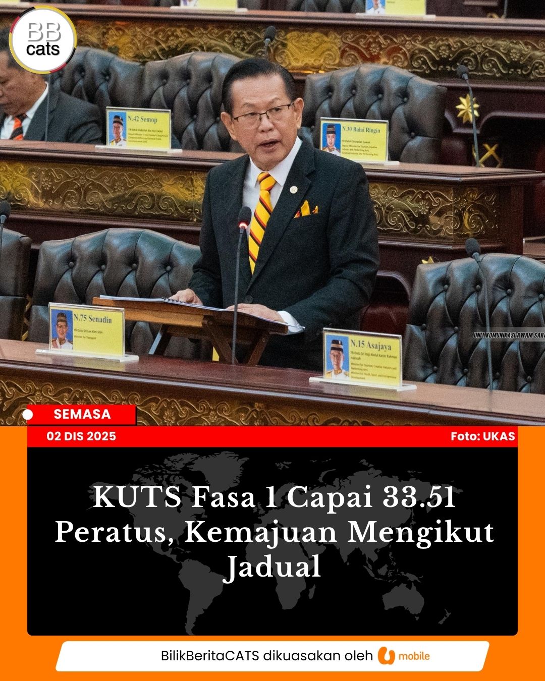 KUTS Fasa 1 Capai 33.51 Peratus, Kemajuan Mengikut Jadual