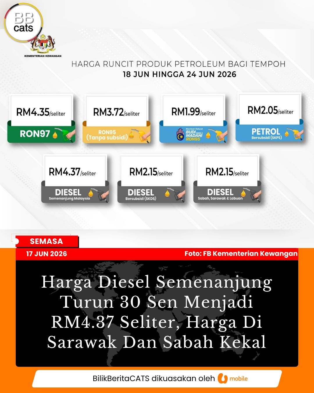 Harga Diesel Semenanjung Turun 30 Sen Menjadi RM4.37 Seliter, Harga Di Sarawak Dan Sabah Kekal